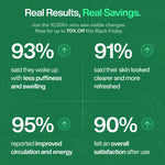 Lymphatic Drainage Wellness Drops